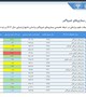 افتخارآفرینی مرکز تحقیقات بیماری‌های غیرواگیر دانشگاه علوم پزشکی بم در ارزشیابی‌های کشوری